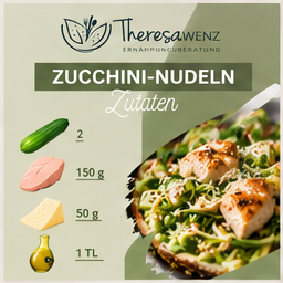 Rezeptkarte Zucchini-Nudeln mit zwei Zucchini, 150 g Hähnchenbrust, 50 g Parmesan und einem Teelöffel Olivenöl