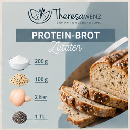 Rezeptkarte Protein-Brot mit 200 g Quark, 100 g Haferflocken, zwei Eiern und einem Teelöffel Chiasamen